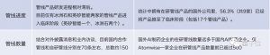 一文看懂AI制藥七大趨勢丨量子位智庫