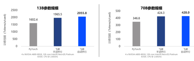 飛槳新一代框架3.0正式發(fā)布：加速大模型時(shí)代的技術(shù)創(chuàng)新與產(chǎn)業(yè)應(yīng)用