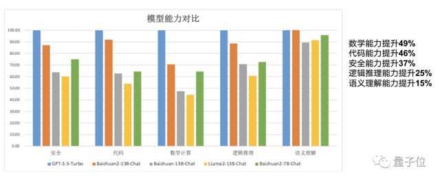 百川智能開源最新商用大模型！王小川：比LLaMA更香，下一槍打ChatGPT
