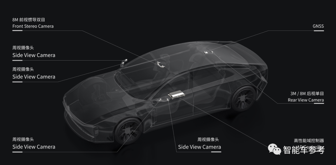 大疆再次改寫智駕游戲規(guī)則！讓車主自己訓練常用路線，硬件成本千元級別