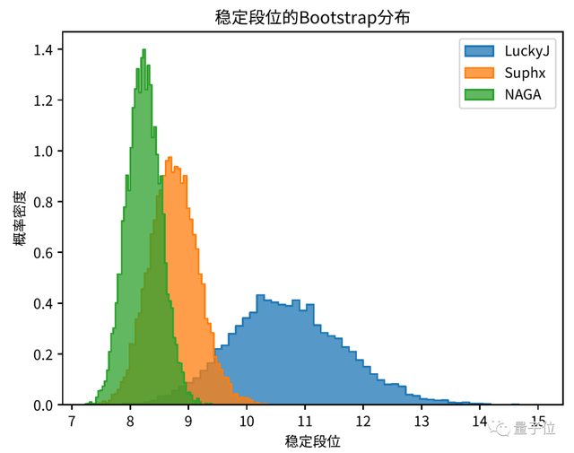 中國AI麻將打出新高度！戰(zhàn)勝真人職業(yè)選手，鵝廠「絕藝」刷新戰(zhàn)績