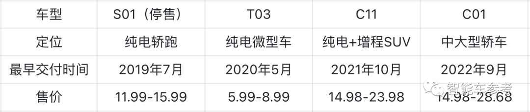 零跑去年?duì)I收124億，賣一輛虧4.6萬(wàn)，新車型將支持L3級(jí)智能駕駛