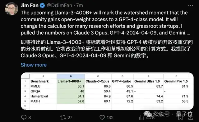 開源大模型王座再易主，通義千問1100億參數拿下SOTA，3個月已推出8款模型