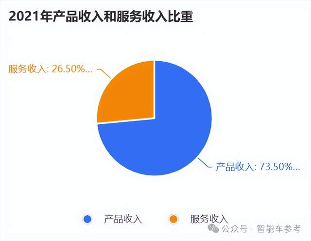 趙曉卉投奔的自動(dòng)駕駛公司沖刺IPO，上一輪估值371億