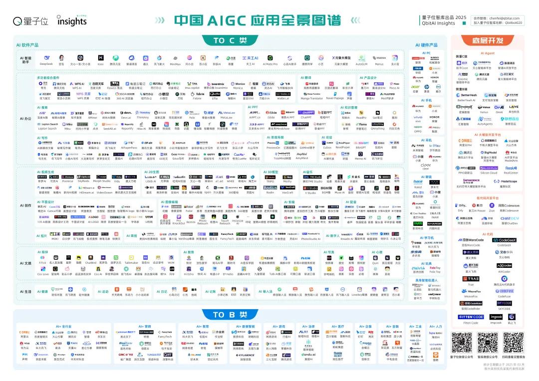 《2025中國AIGC應用全景圖譜報告》發(fā)布：首輪產(chǎn)品格局已經(jīng)落定，新一輪變革蓄勢待發(fā)