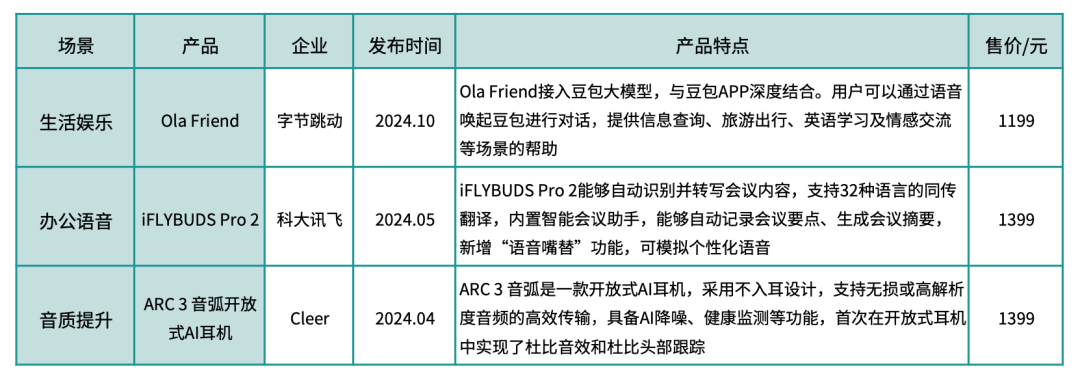 《2024年度AI十大趨勢(shì)報(bào)告》重磅發(fā)布！技術(shù)創(chuàng)新、產(chǎn)品洗牌、行業(yè)動(dòng)態(tài)一文看盡