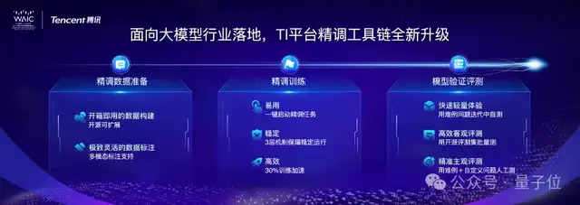 混元單日調(diào)用tokens達(dá)千億后，騰訊大模型戰(zhàn)略露出全貌