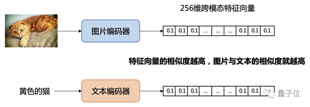 網(wǎng)盤用上大模型后「真香」！壓箱底黑照3秒找到，親朋好友都不淡定了