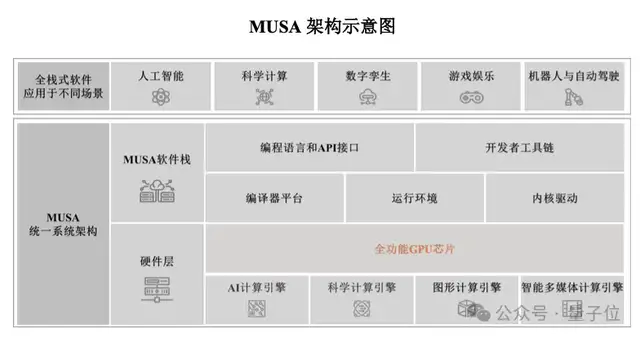 國(guó)產(chǎn)GPU歷史性時(shí)刻！摩爾線程、沐曦同日獲IPO受理