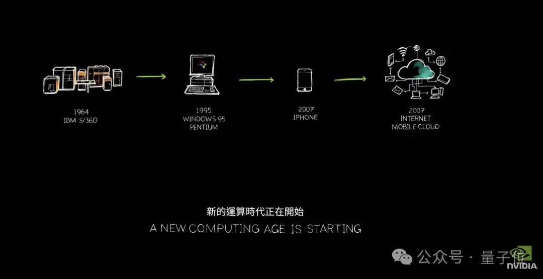意外！老黃劇透下一代GPU芯片，新演講又把摩爾定律按在地上摩擦