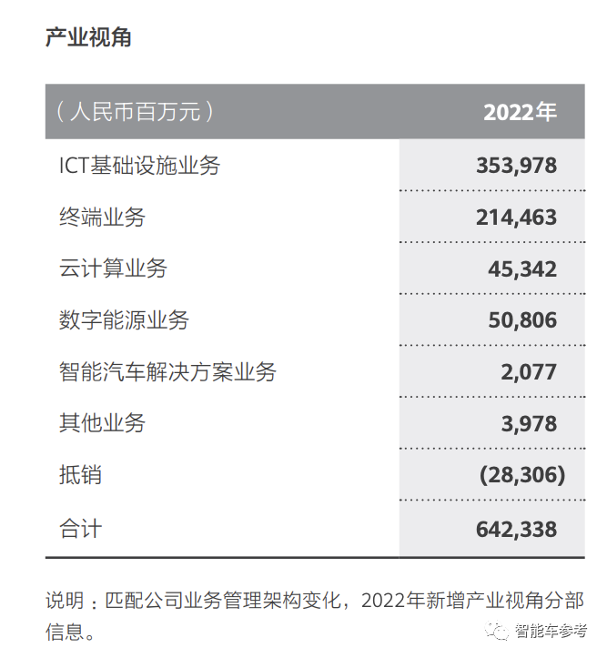 華為重磅人事調(diào)整：余承東重心重回手機(jī)，智能車空降CEO