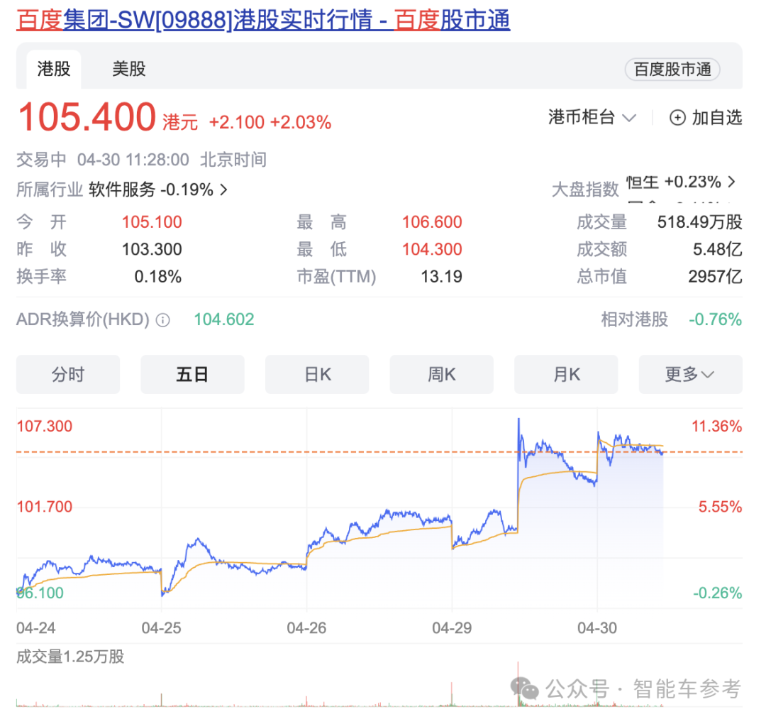 特斯拉市值一夜暴漲6500億，中國(guó)再次拯救馬斯克