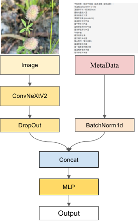 創(chuàng)新奇智榮獲CVPR2023細粒度視覺挑戰(zhàn)賽兩項冠軍