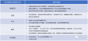 一文看懂AI制藥七大趨勢丨量子位智庫