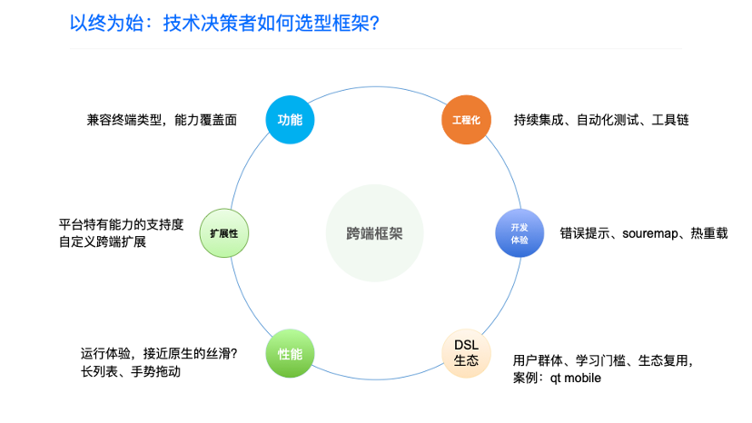 掘力計(jì)劃第 20 期:崔紅保-跨端框架性能優(yōu)化實(shí)踐