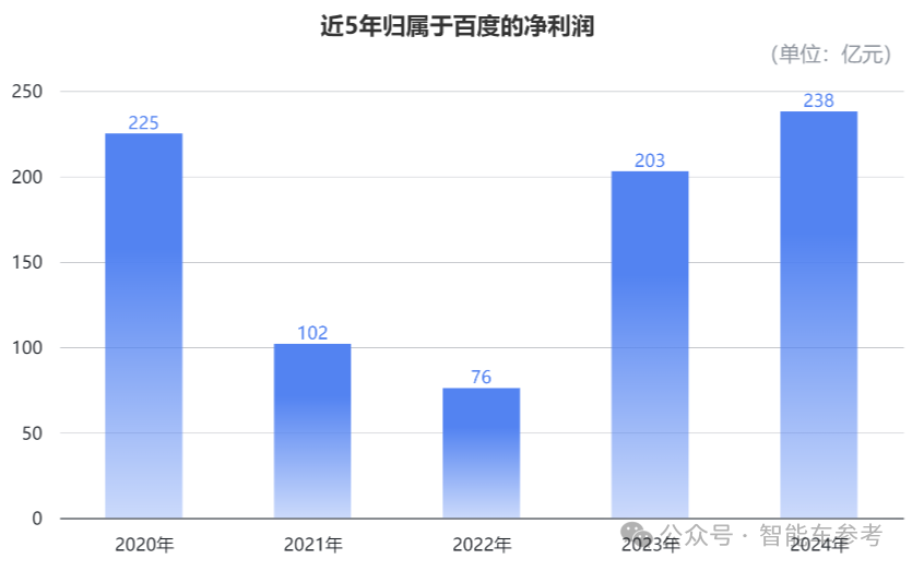 一夜之間，蘿卜快跑拿掉了所有安全員