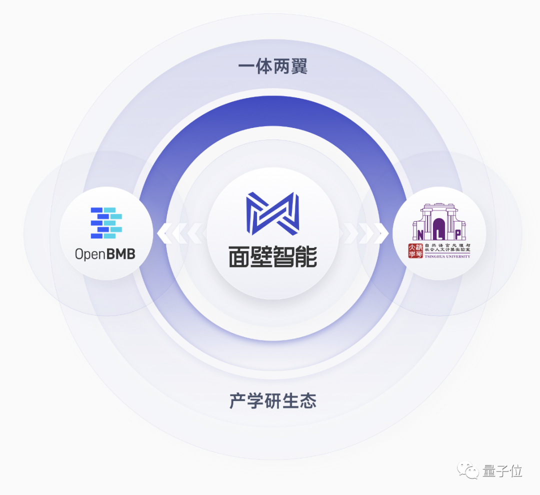 成本2元開發(fā)游戲，最快3分鐘完成！全程都是AI智能體“打工”，大模型加持的那種