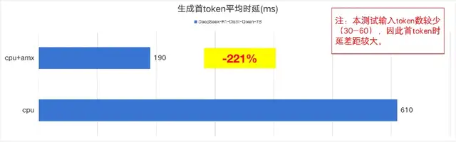 天翼云CPU實(shí)例部署DeepSeek-R1模型最佳實(shí)踐