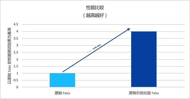 “技術(shù)故障”背刺巴菲特，金融大模型到底靠不靠譜？