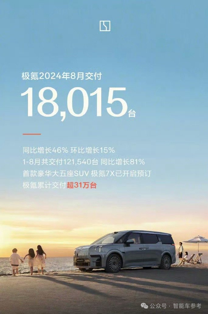 中國(guó)電動(dòng)車1超2強(qiáng)格局松動(dòng)：華為理想雙雙下滑，重慶杭州車廠成為最大黑馬