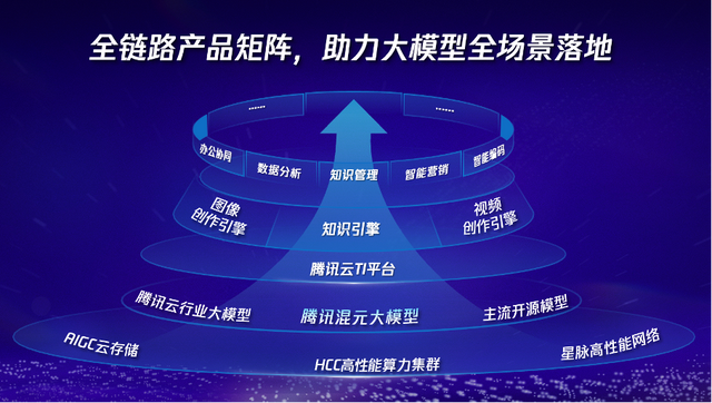 國內(nèi)首批丨騰訊云上架 Llama 3.1模型，支持在 TI 平臺精調(diào)和推理