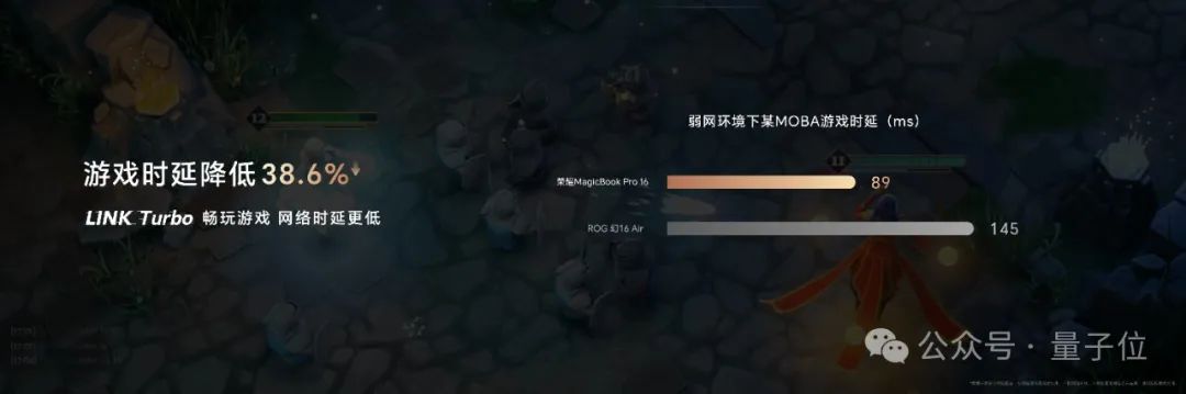 榮耀AI PC開價5999！AI搜索/文檔總結(jié)/實時翻譯全實現(xiàn)