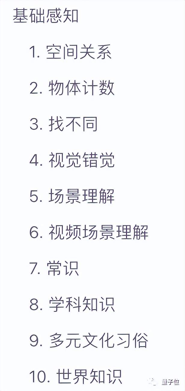 谷歌Gemini扳回一局！多模態(tài)能力和GPT-4V不分伯仲｜港中文128頁(yè)全面測(cè)評(píng)報(bào)告
