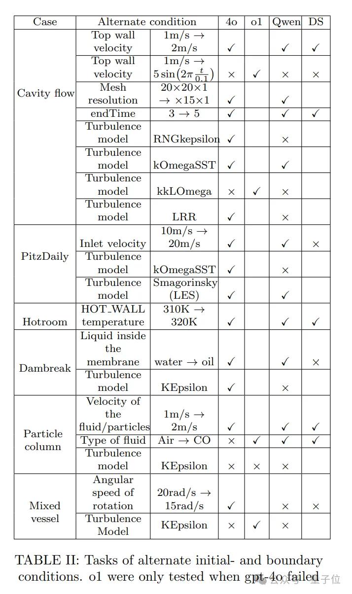 流體力學專用版DeepSeek，單GPU可跑，成本節(jié)約高達100倍