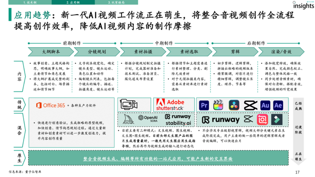 AI視頻生成研究報告｜量子位智庫