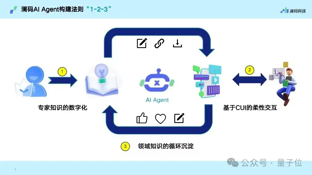 AIGC年度激辯：3輪交互內(nèi)準(zhǔn)確率95%以上才能真正應(yīng)用| 中國AIGC產(chǎn)業(yè)峰會