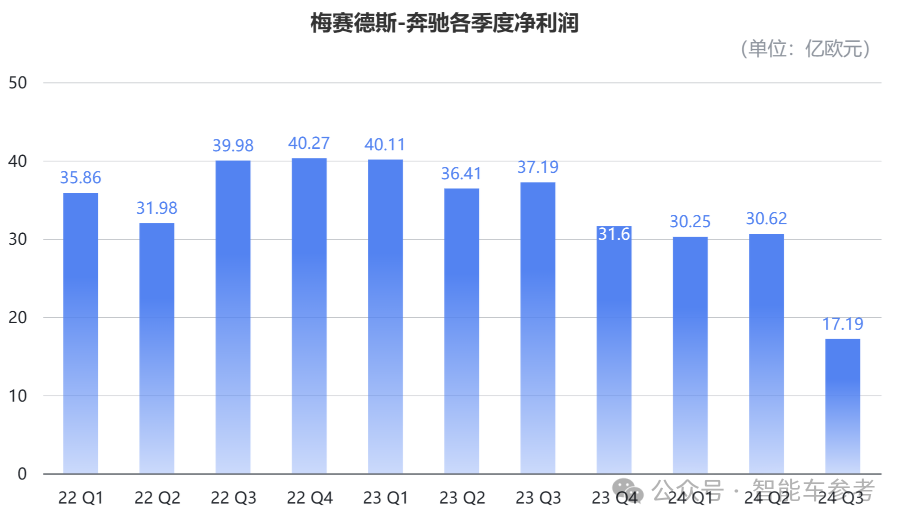 奔馳高管大換血！12年大中華區(qū)負(fù)責(zé)人易位，誰來直面BBA在華寒冬？