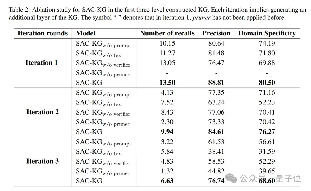 用LLM一鍵生成百萬級領(lǐng)域知識圖譜！中科大新框架入選ACL 2024