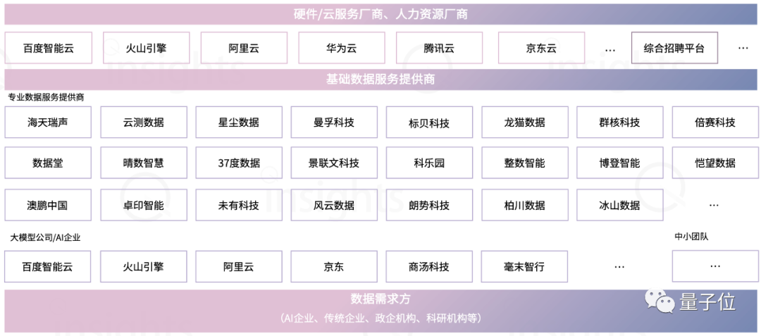 中國(guó)AIGC數(shù)據(jù)標(biāo)注全景報(bào)告：百億市場(chǎng)規(guī)模，百萬(wàn)就業(yè)缺口