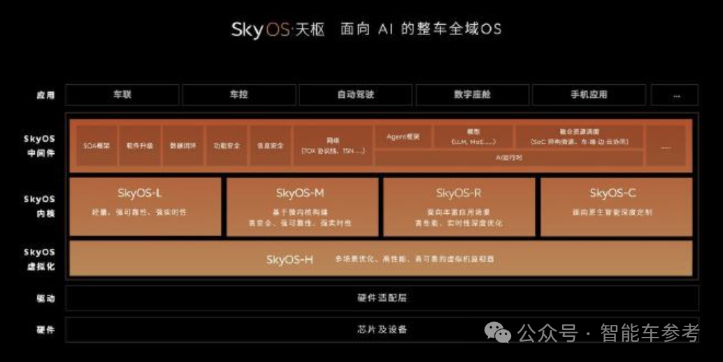 蔚來(lái)李斌：一年減少了數(shù)十億英偉達(dá)芯片采購(gòu)