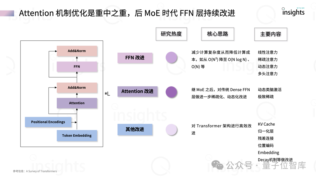 誰是大模型架構(gòu)新王者？ ｜量子位智庫