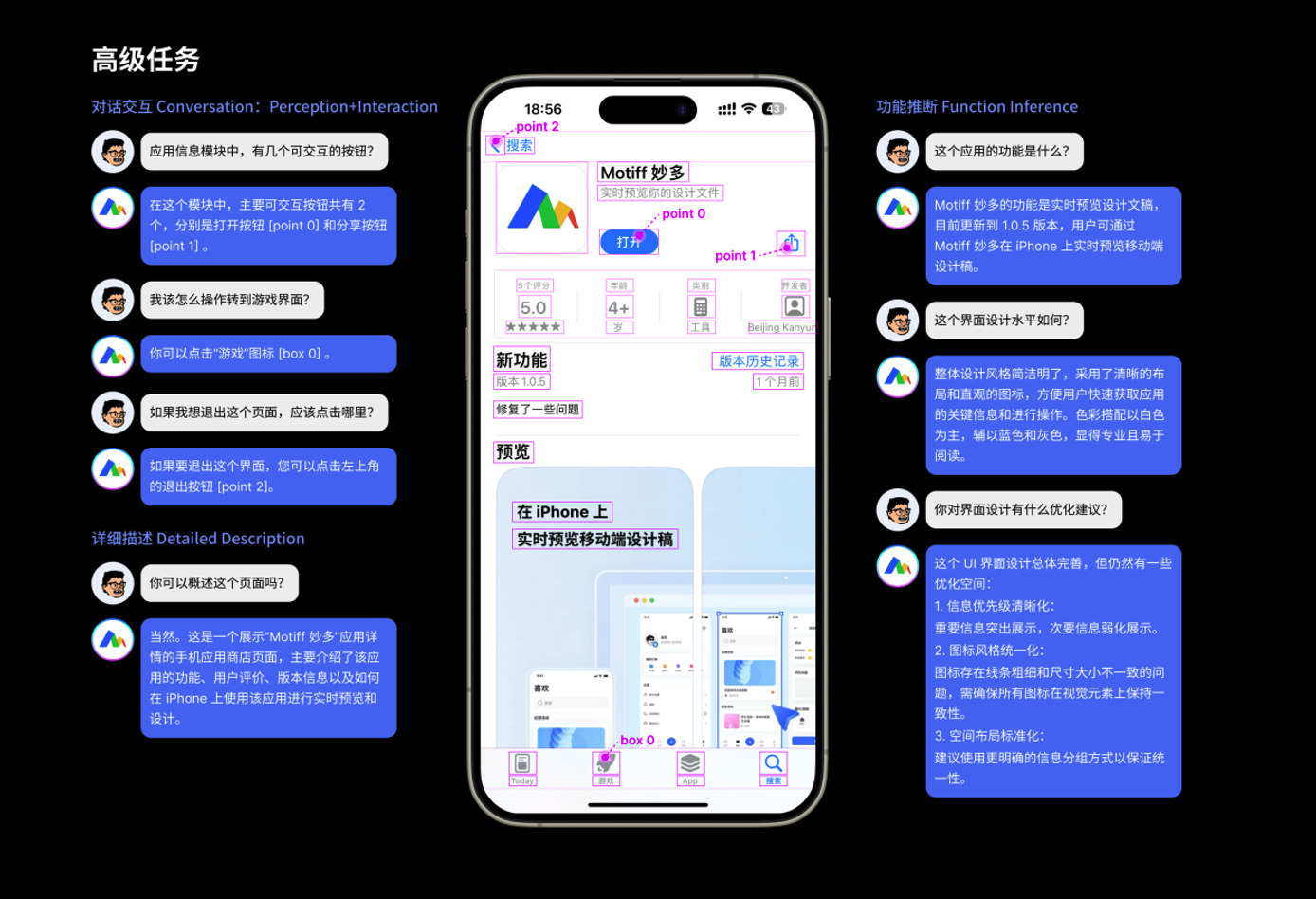Motiff妙多發(fā)布國(guó)內(nèi)首個(gè)UI大模型，效跑分超越蘋(píng)果、GPT-4o
