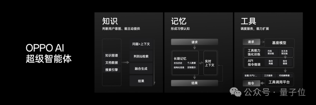OPPO打響AI手機第一槍