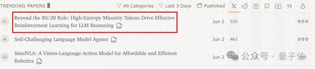 Qwen&清華團隊顛覆常識：大模型強化學(xué)習(xí)僅用20%關(guān)鍵token，比用全部token訓(xùn)練還好