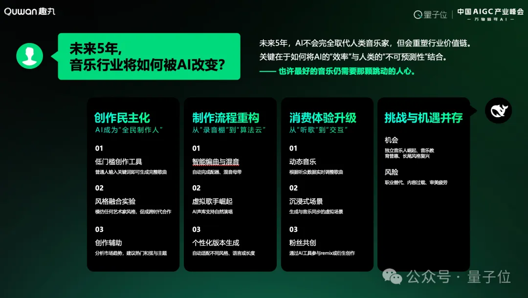 趣丸科技賈朔：AI音樂迎來應用元年，五年內將重構產(chǎn)業(yè)格局｜中國AIGC產(chǎn)業(yè)峰會