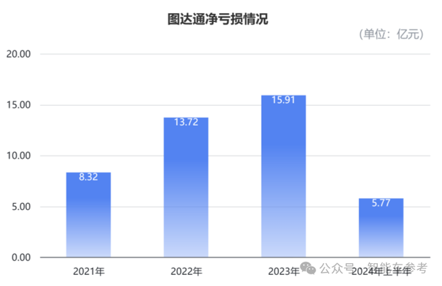110億估值，蔚來系激光雷達公司沖刺IPO，創(chuàng)始人源自百度自動駕駛