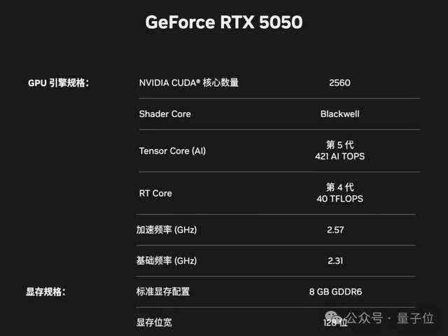 老黃新鮮一刀，RTX 5050正式官宣