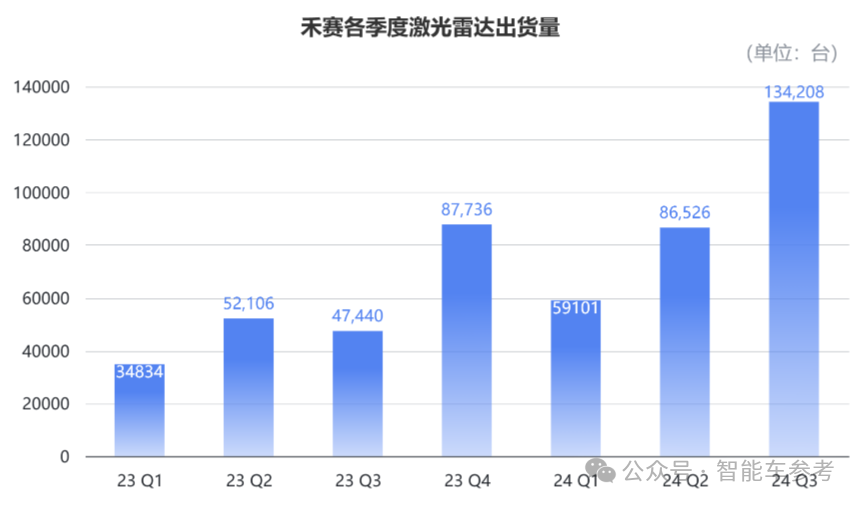 激光雷達(dá)兩極化：西方列強(qiáng)生死線掙扎，國(guó)產(chǎn)玩家日進(jìn)495萬(wàn)